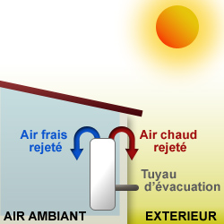 pompe  chaleur